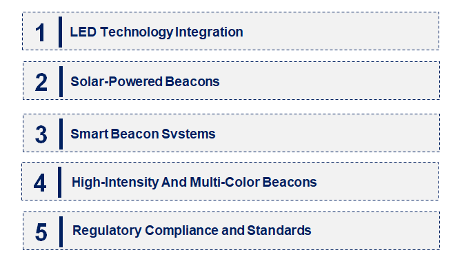 Emerging Trends in the Aviation Beacon Technology Market