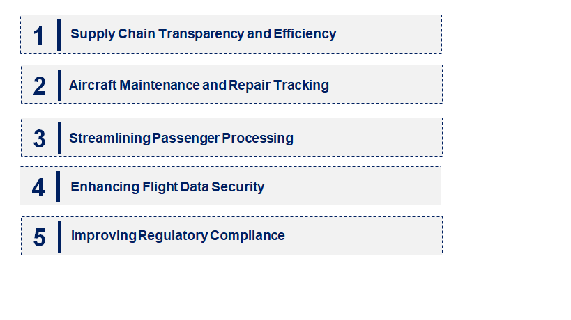 Emerging Trends in the Aviation Blockchain Market