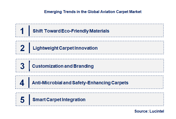 Emerging Trends in the Aviation Carpet Market