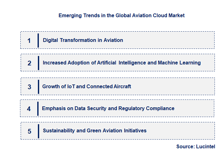Emerging Trends in the Aviation Cloud Market