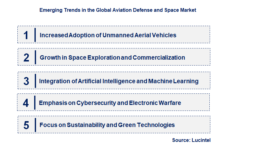 Emerging Trends in the Aviation Defense and Space Market Emerging Trends in the Aviation Defense and Space Market