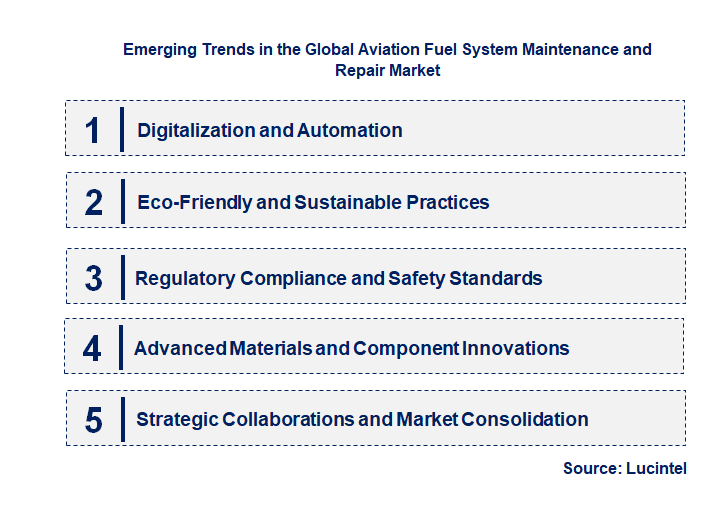 Emerging Trends in the Aviation Fuel System Maintenance and Repair Market