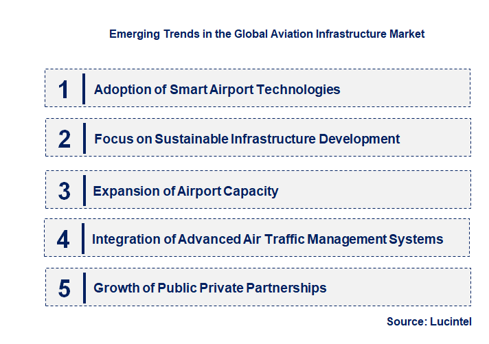 Emerging Trends in the Aviation Infrastructure Market