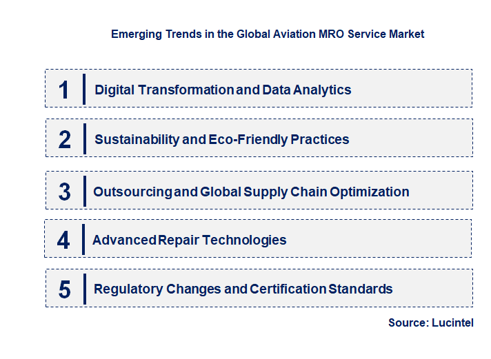 Emerging Trends in the Aviation MRO Service Market Emerging Trends in the Aviation MRO Service Market
