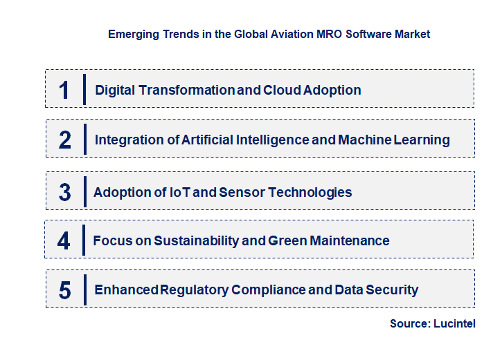 Emerging Trends in the Aviation MRO Software Market