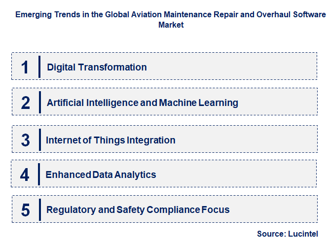 Emerging Trends in the Aviation Maintenance Repair and Overhaul Software Market