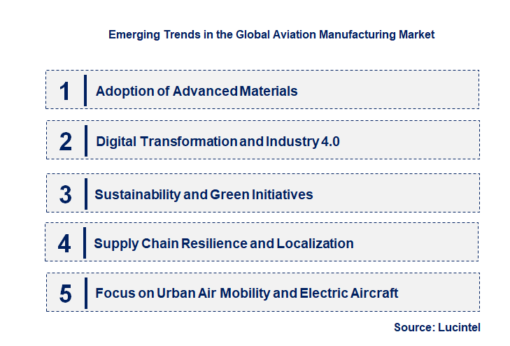 Emerging Trends in the Aviation Manufacturing Market