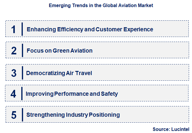 Emerging Trends in the Aviation Market