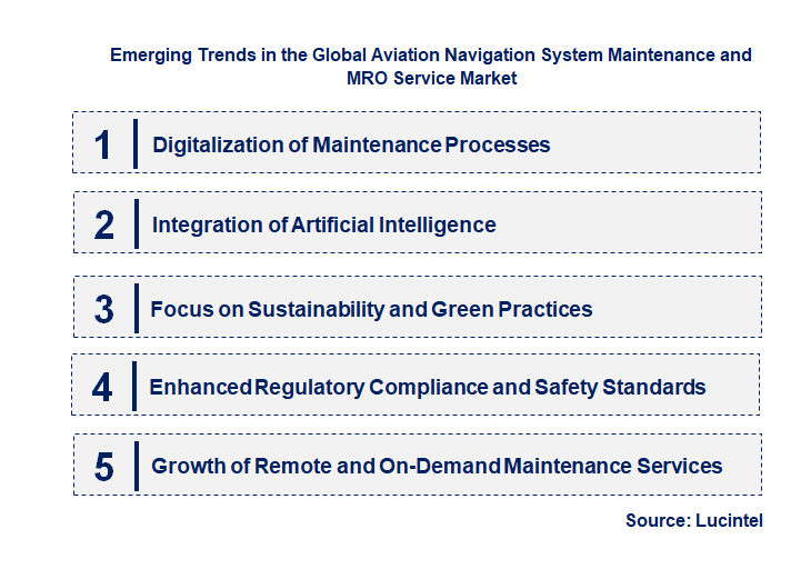Emerging Trends in the Aviation Navigation System Maintenance and MRO Service Market Emerging Trends in the Aviation Navigation System Maintenance and MRO Service Market