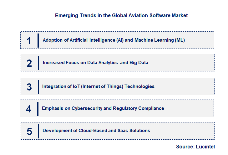 Emerging Trends in the Aviation Software Market
