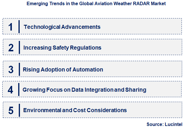 Emerging Trends in the Aviation Weather RADAR Market