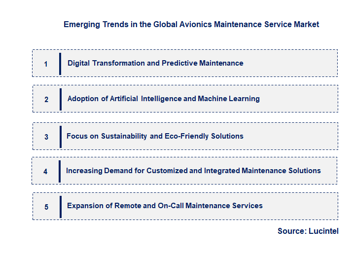 Emerging Trends in the Avionics Maintenance Service Market Emerging Trends in the Avionics Maintenance Service Market