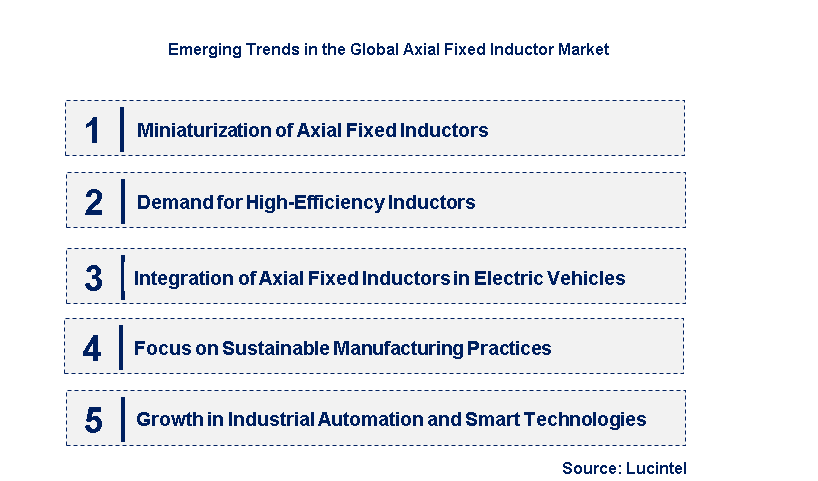 Emerging Trends in the Axial Fixed Inductor Market