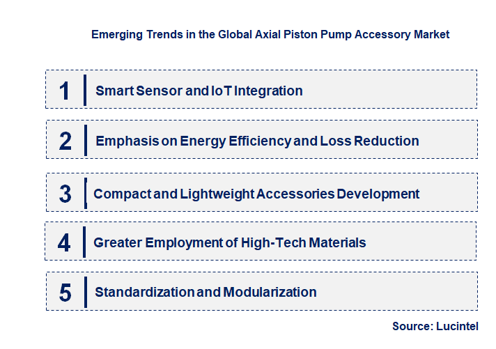 Emerging Trends in the Axial Piston Pump Accessory Market