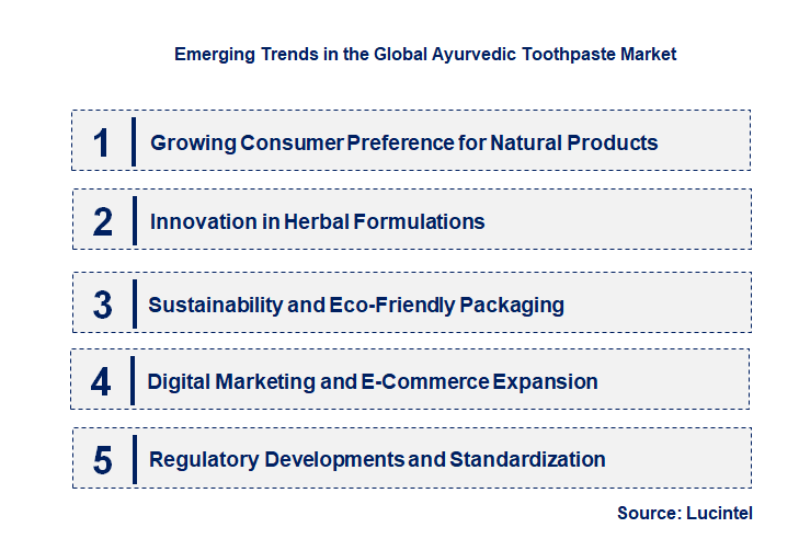 Emerging Trends in the Ayurvedic Toothpaste Market