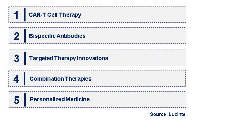 Emerging Trends in the B-Cell Lymphoma Treatment Market