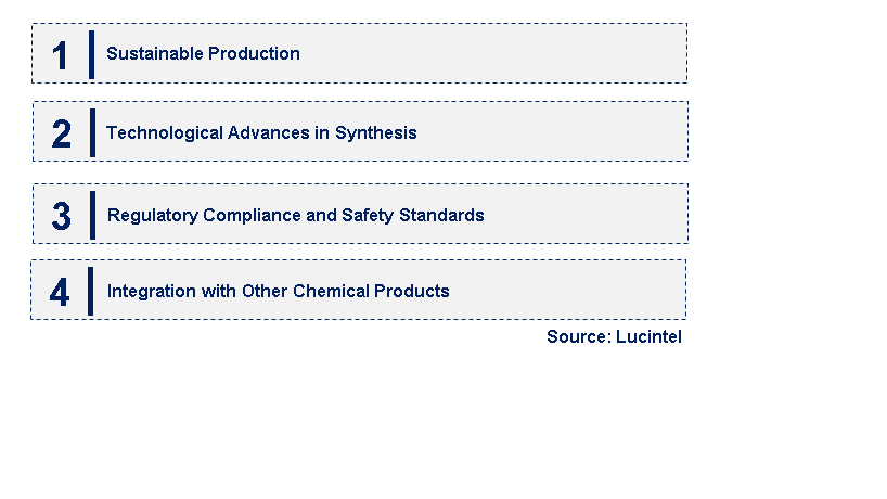 Emerging Trends in the B-Hydroxyalkyl Amide Market