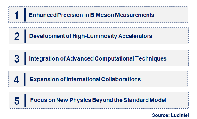 B Meson Accelerator by Emerging Trend