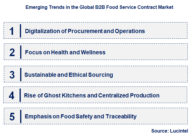 Emerging Trends in the B2B Food Service Contract Market