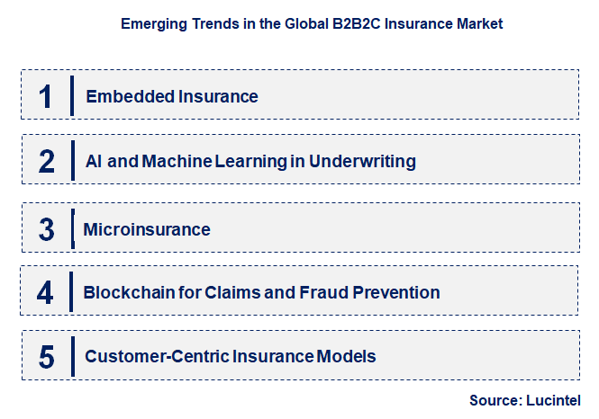 Emerging Trends in the B2B2C Insurance Market