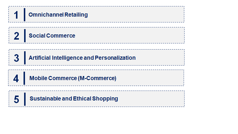 Emerging Trends in the B2C E-Commerce Market