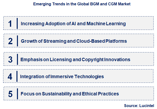 Emerging Trends in the BGM and CGM Market
