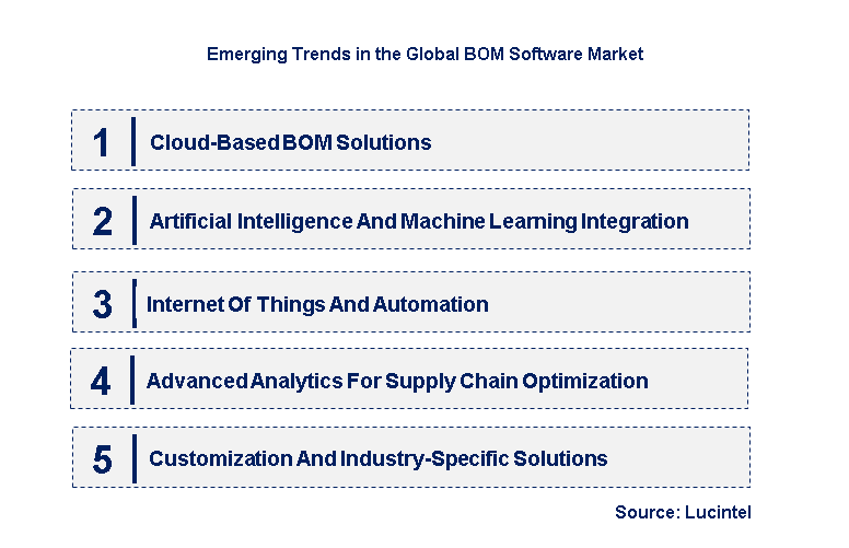 Emerging Trends in the BOM Software Market