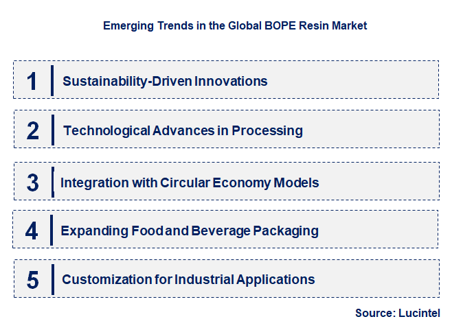 Emerging Trends in the BOPE Resin Market