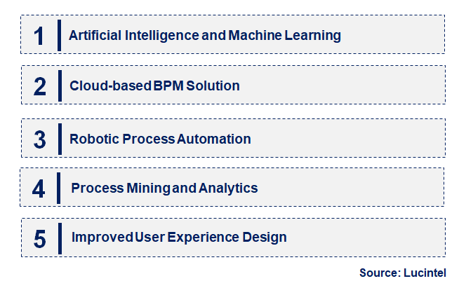 Emerging Trends in the BPM Software Market