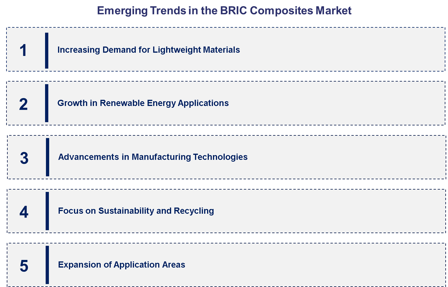 Emerging Trends in the BRIC Composites Market