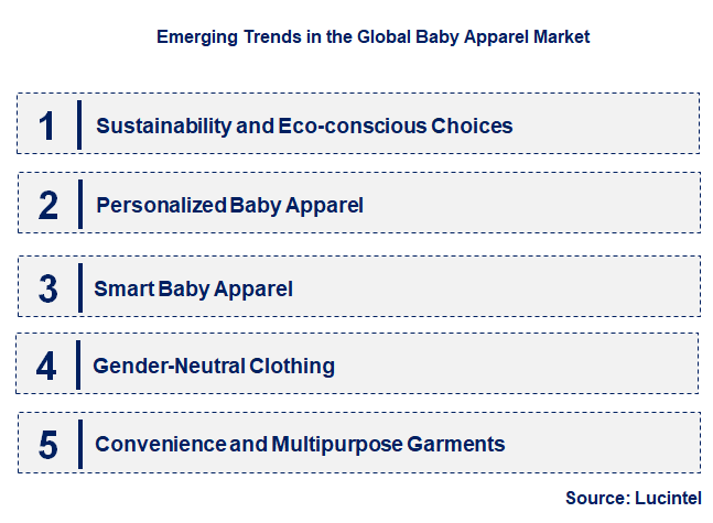 Emerging Trends in the Baby Apparel Market