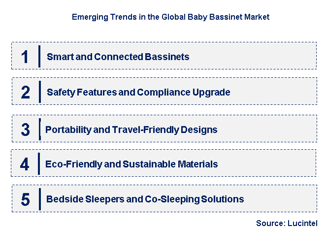 Emerging Trends in the Baby Bassinet Market