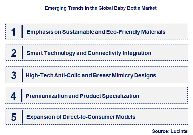Emerging Trends in the Baby Bottle Market