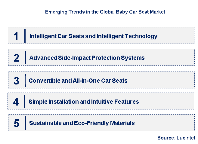 Emerging Trends in the Baby Car Seat Market