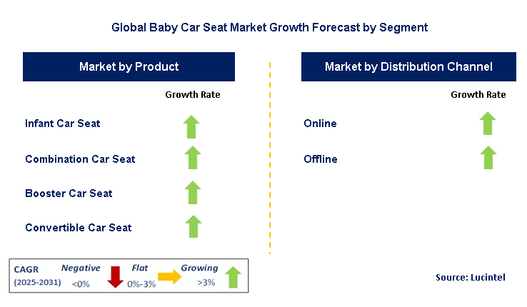 Baby Car Seat Market by Segment