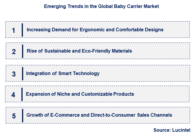 Emerging Trends in the Baby Carrier Market