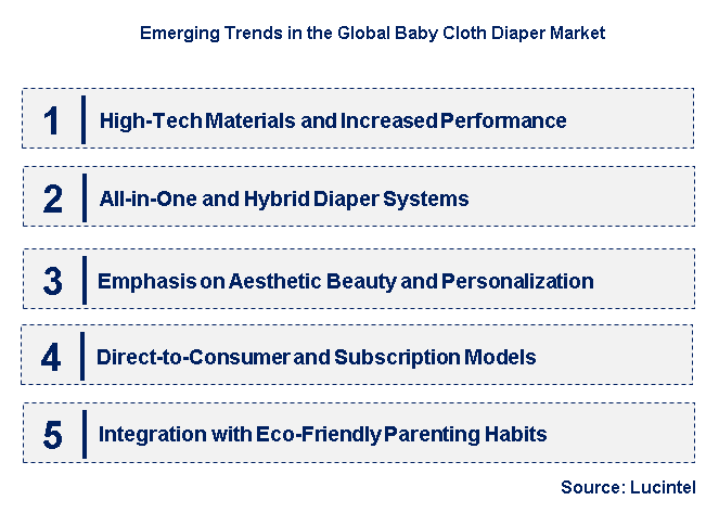 Emerging Trends in the Baby Cloth Diaper Market
