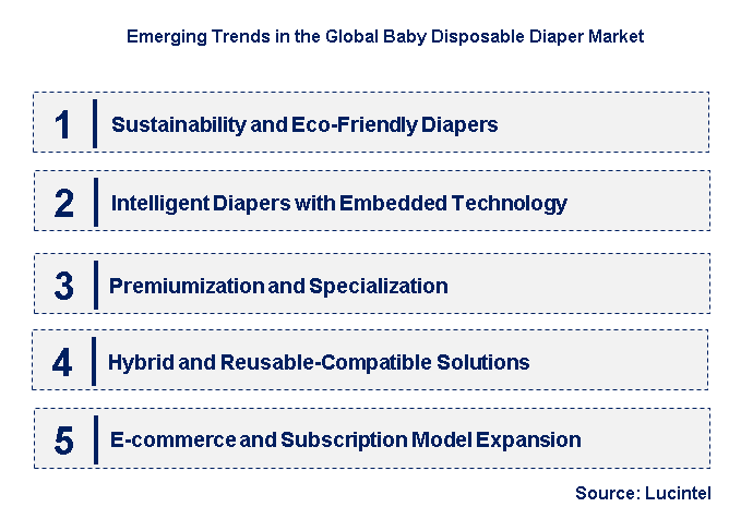 Emerging Trends in the Baby Disposable Diaper Market