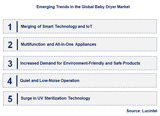 Emerging Trends in the Baby Dryer Market
