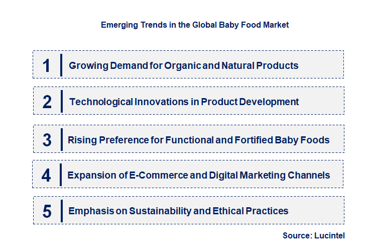Emerging Trends in the Baby Food Market