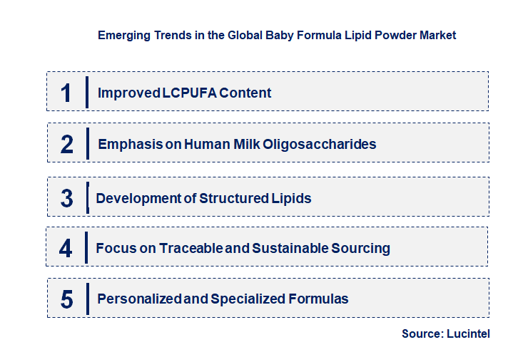 Emerging Trends in the Baby Formula Lipid Powder Market
