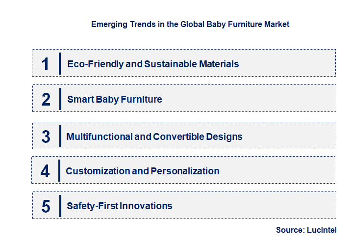 Emerging Trends in the Baby Furniture Market
