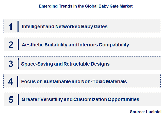 Emerging Trends in the Baby Gate Market