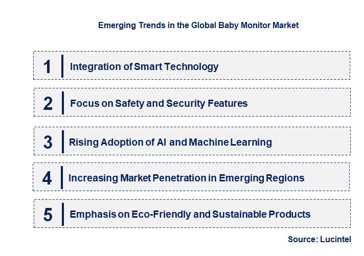 Emerging Trends in the Baby Monitor Market