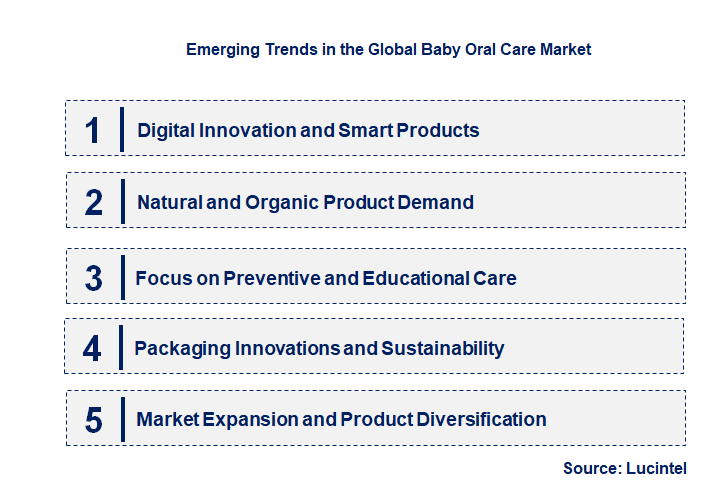 Emerging Trends in the Baby Oral Care Market