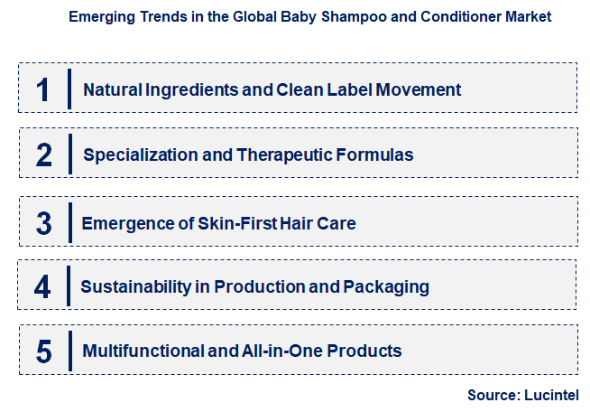 Emerging Trends in the Baby Shampoo and Conditioner Market