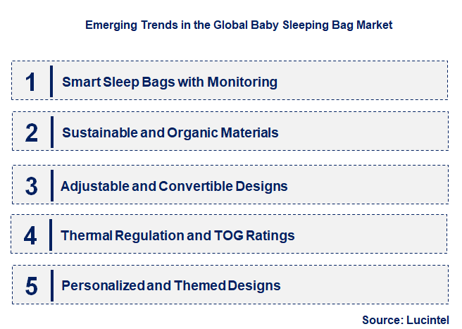 Emerging Trends in the Baby Sleeping Bag Market