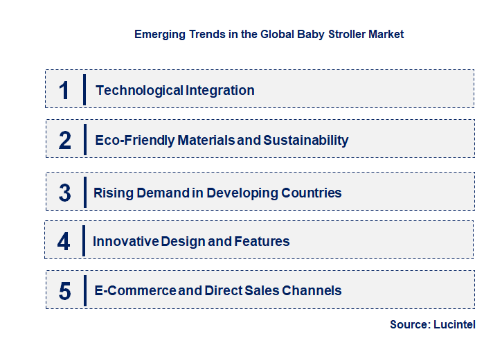Emerging Trends in the Baby Stroller Market