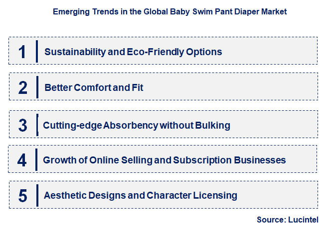 Emerging Trends in the Baby Swim Pant Diaper Market