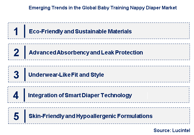 Emerging Trends in the Baby Training Nappy Diaper Market